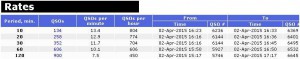 r120rf-rates.JPG