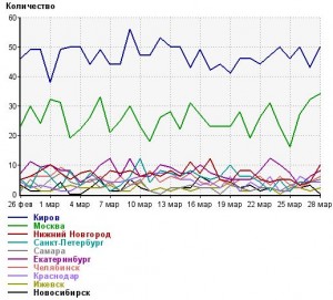 ПОСЕТИТЕЛИ ФОРУМА 29 МАРТА 2017.JPG