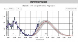 Снимок данные на 2023- 2024гг  сайт NOAA.JPG