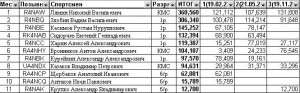 Кубок УКВ 2023.JPG